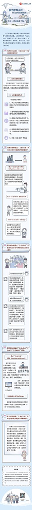 股市修煉手冊——了解上交所的投資者服務(wù)（二）：今天，你e互動了嗎？.jpg